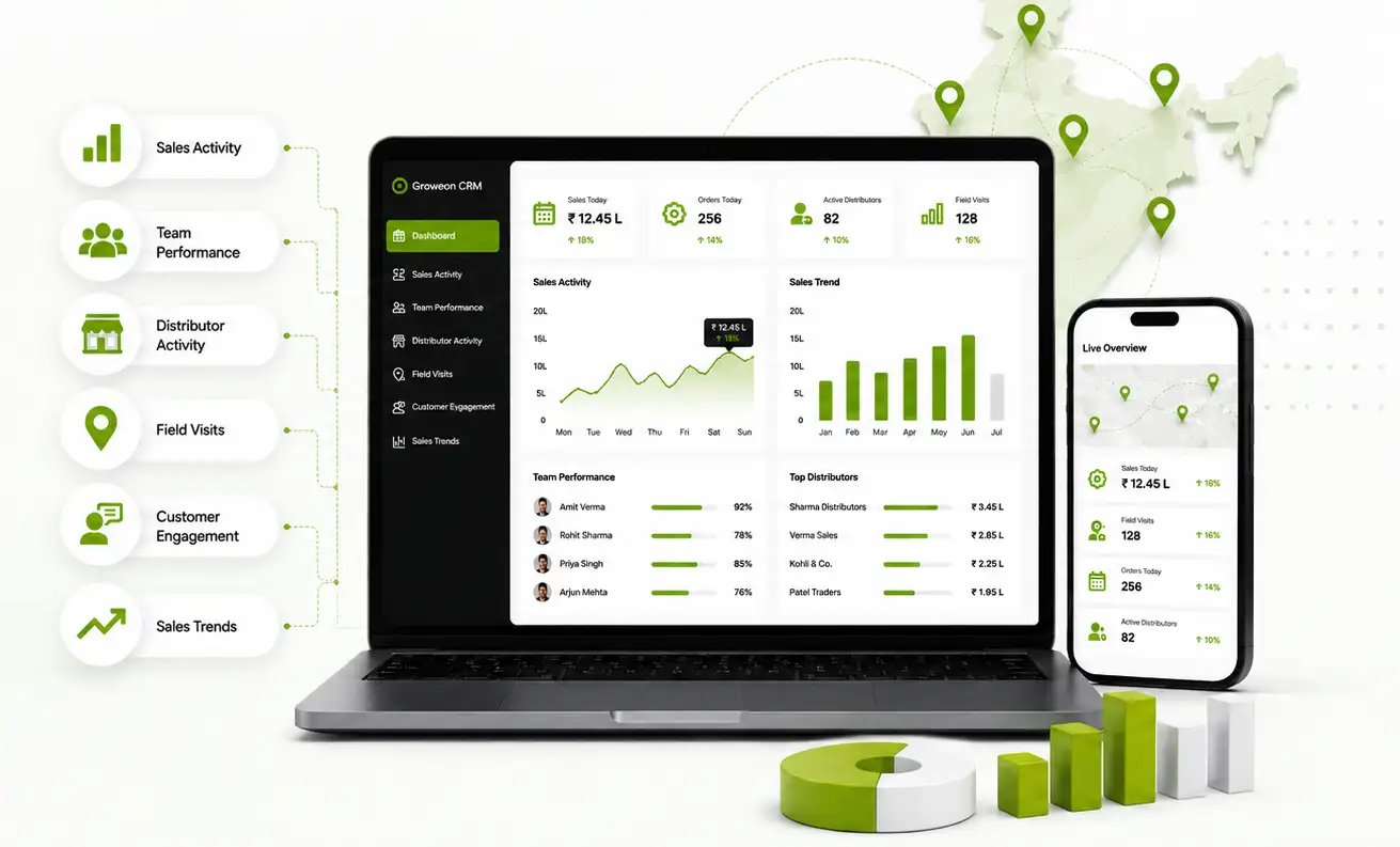 Real Time Sales Visibility